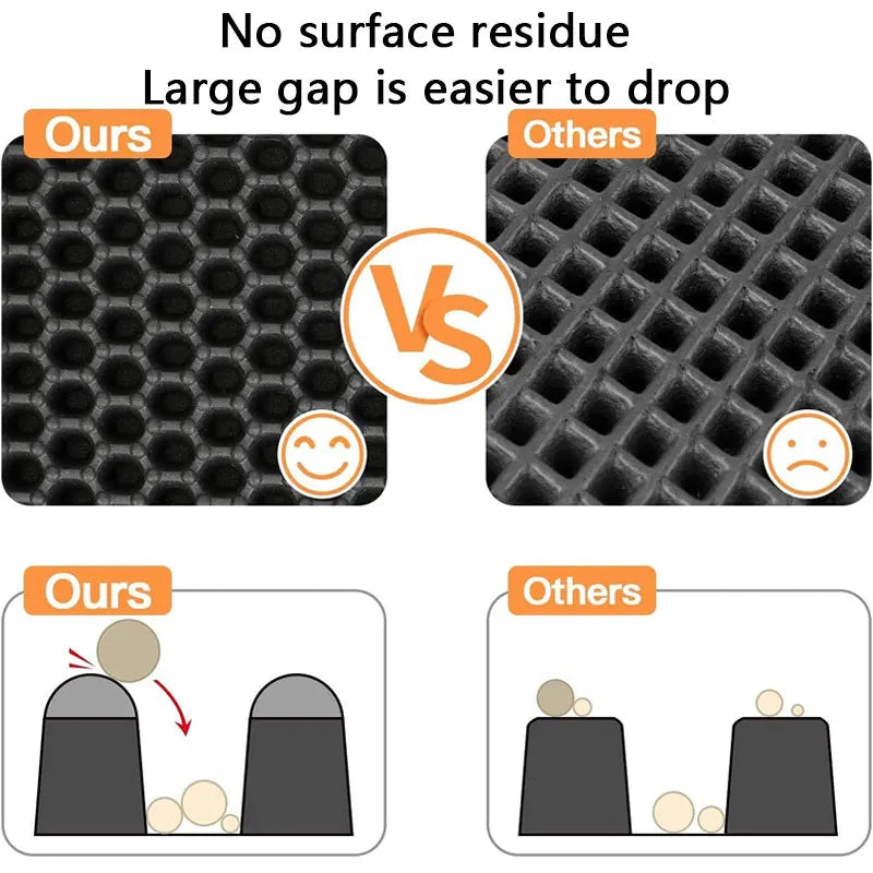Waterproof Double-Layer Cat Litter Mat